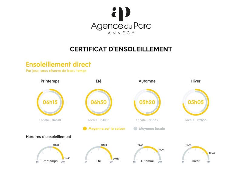 Appartement - 96 m² - 4 pièces