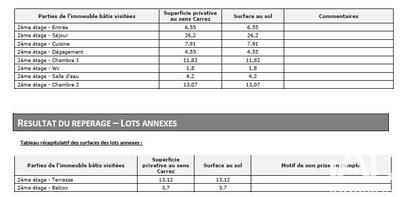 Appartement - 76 m² - 3 pièces