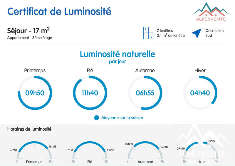 Appartement - 27 m² - 3 pièces