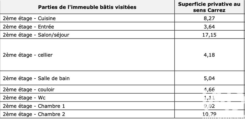 Appartement - 64 m² - 3 pièces