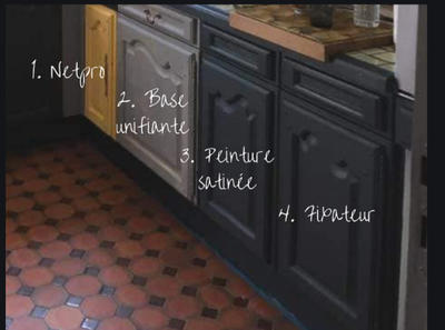 Coach Déco ,Relooking meuble,Home stating