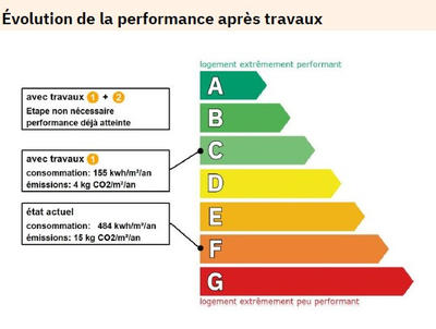 Appartement - 18 m² - 1 pièce