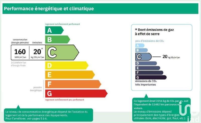 Maison - 110 m² - 4 pièces