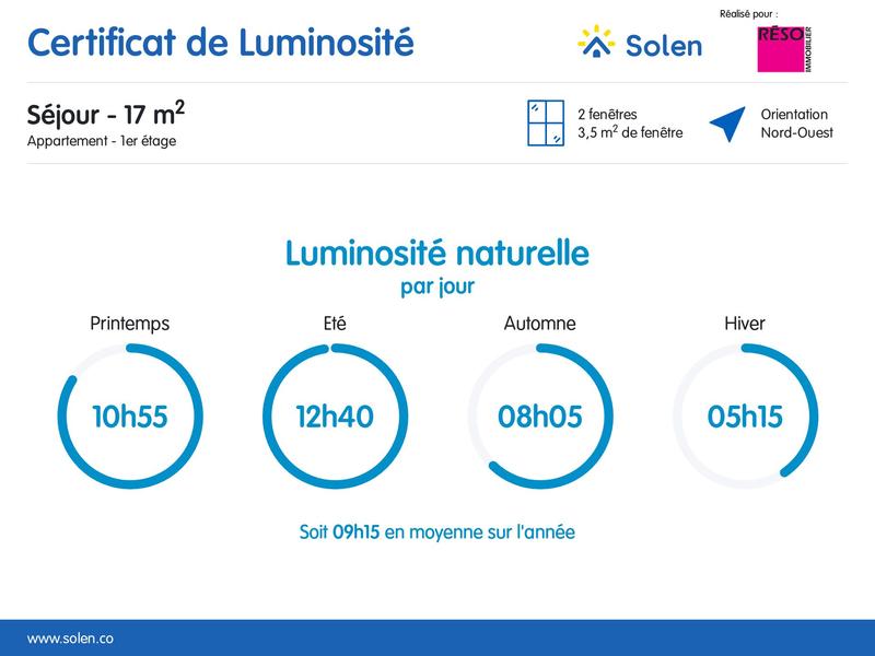 Appartement - 25 m² - 1 pièce