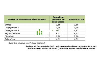 Appartement - 36 m² - 2 pièces