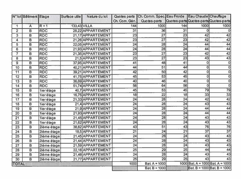 Immeuble - 906 m² - 40 pièces