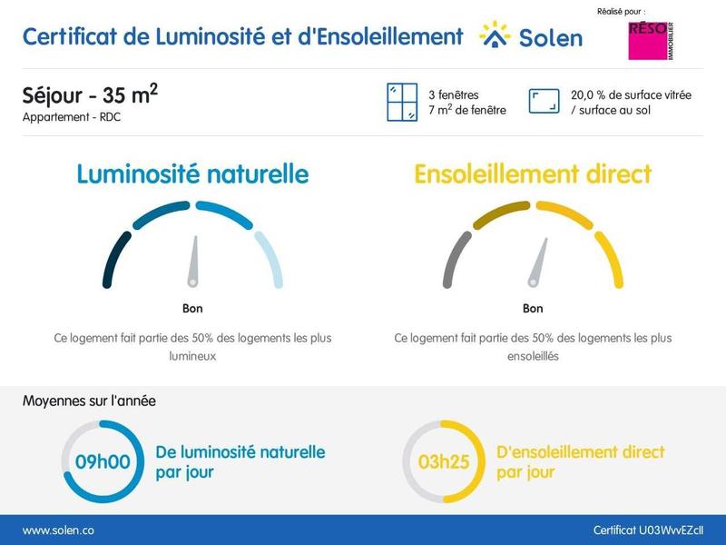 Appartement - 76 m² - 4 pièces