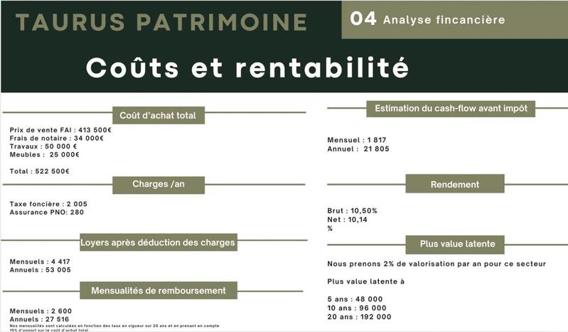 Immeuble - 211 m² - 10 pièces
