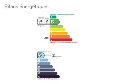 Propriété - 451 m² - 12 pièces