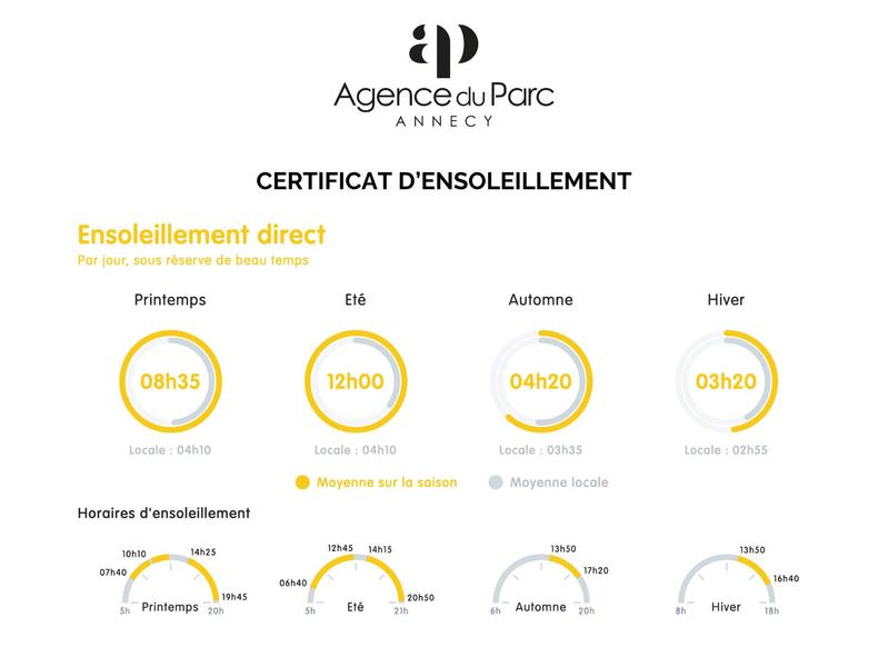 Appartement - 47 m² - 2 pièces