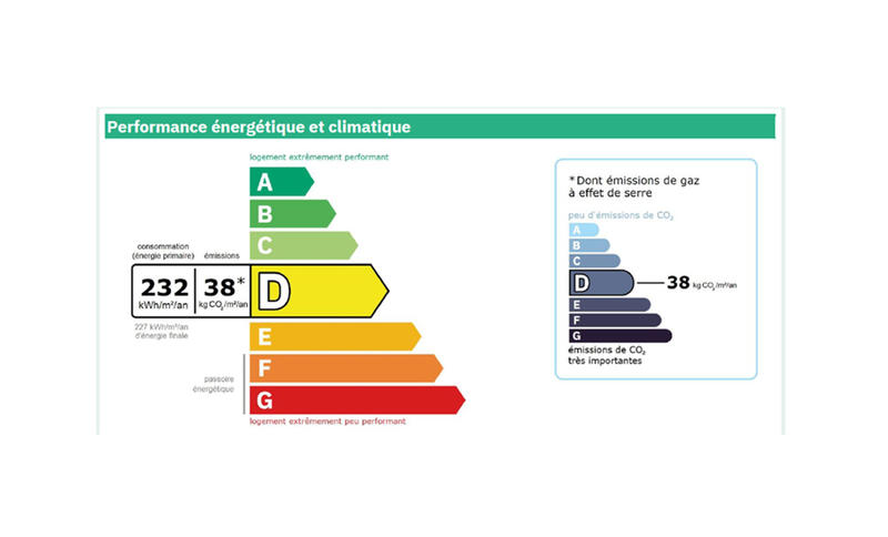 Pavillon - 114 m² - 5 pièces