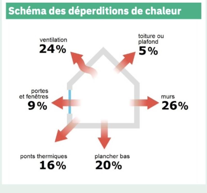 Maison - 116 m² - 6 pièces