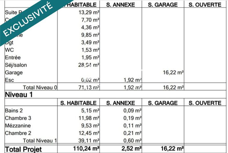 Maison - 110 m² - 5 pièces