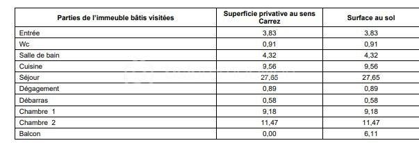 Appartement - 69 m² - 4 pièces