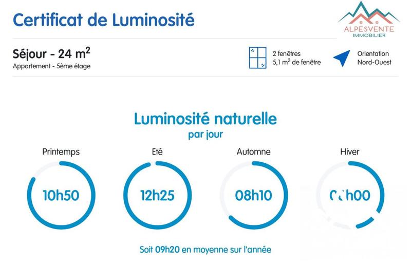 Duplex - 52 m² - 5 pièces