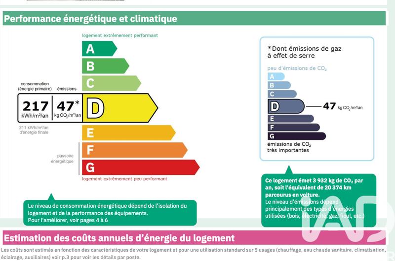 Appartement - 83 m² - 4 pièces