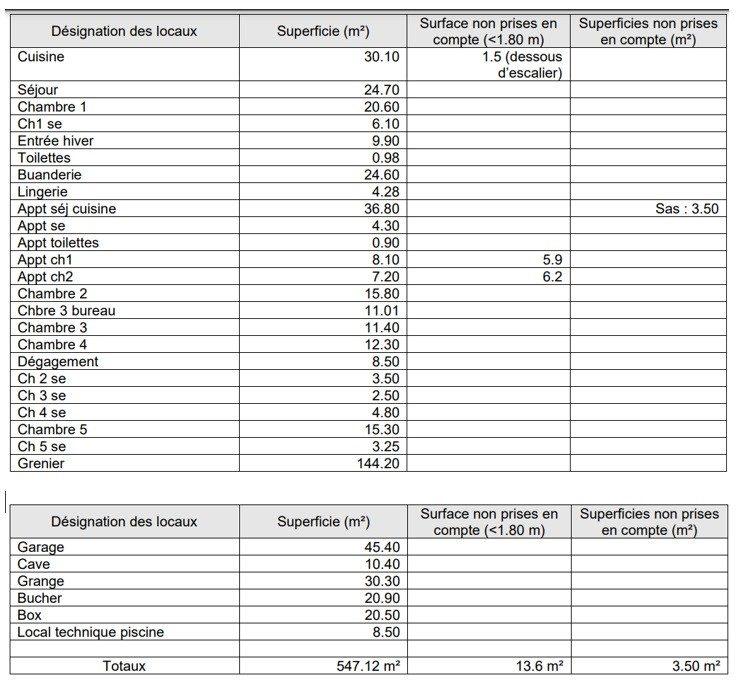 Maison - 547 m² - 9 pièces