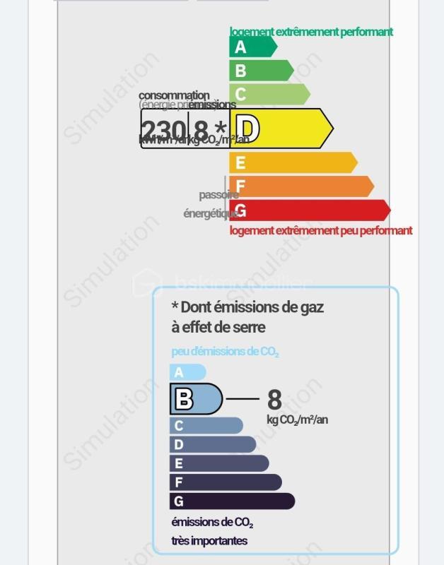 Appartement - 33 m² - 2 pièces