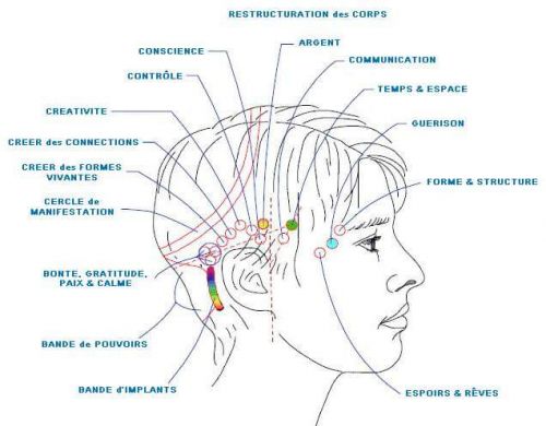 L'Univers de Garance