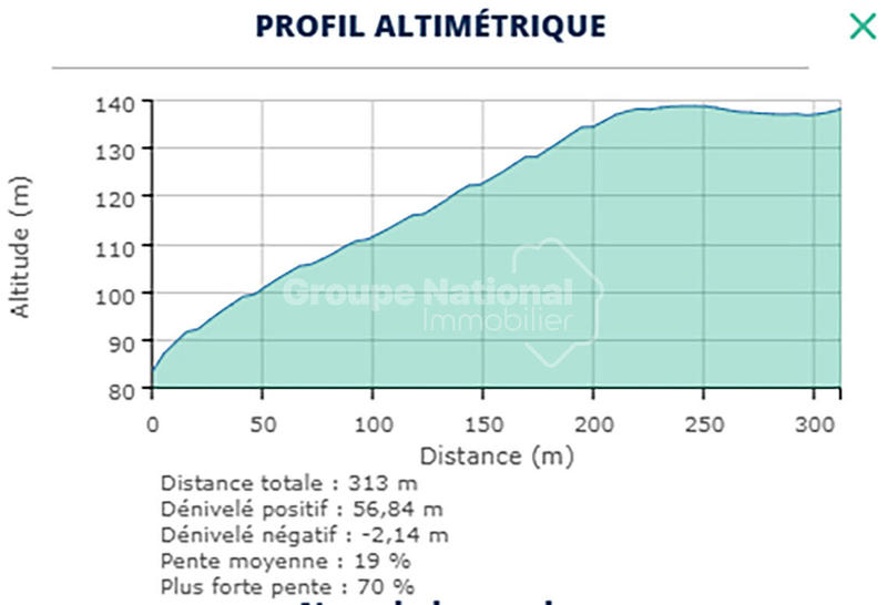 Terrain - 44 173 m²