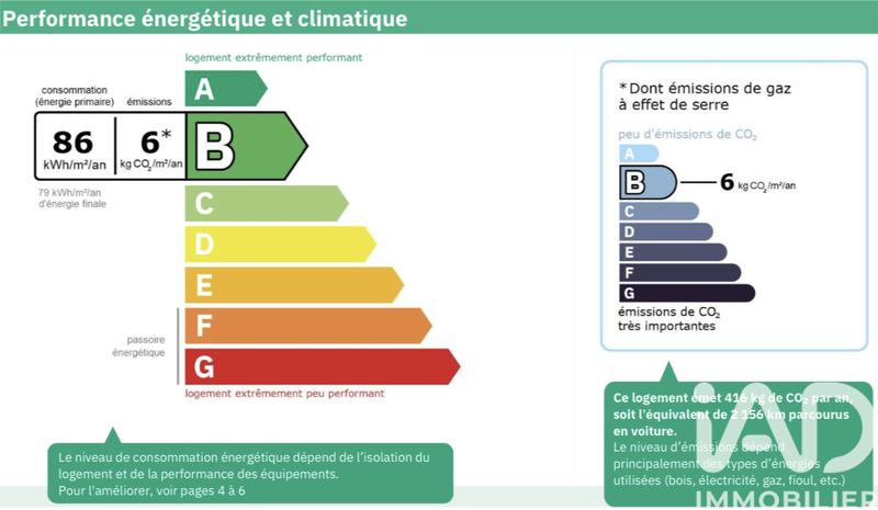 Appartement - 68 m² - 3 pièces