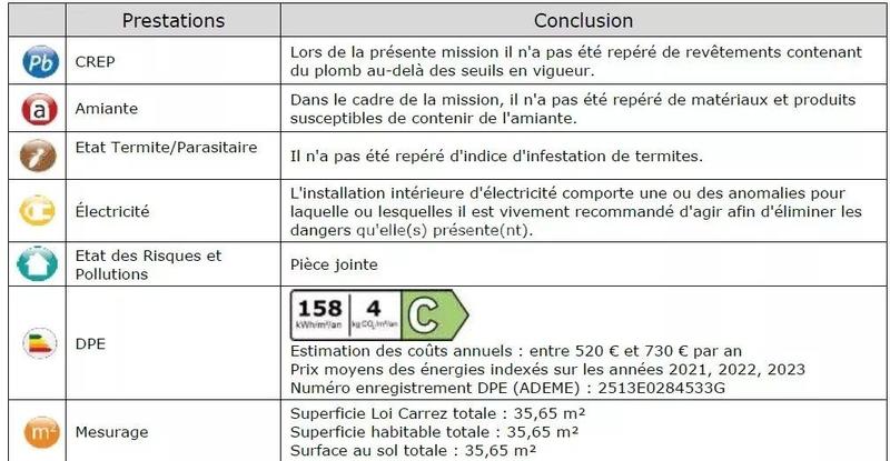 Appartement - 36 m² - 2 pièces