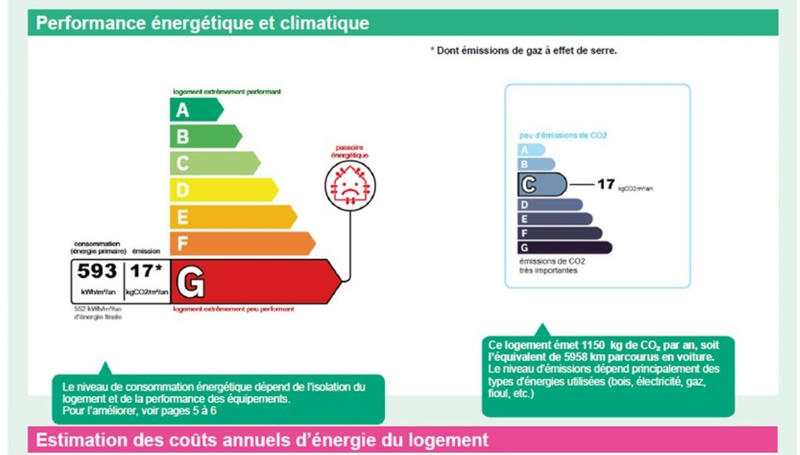 Maison - 114 m² - 3 pièces