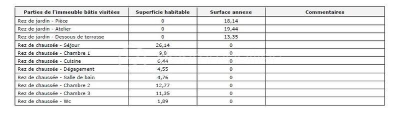 Villa - 80 m² - 4 pièces