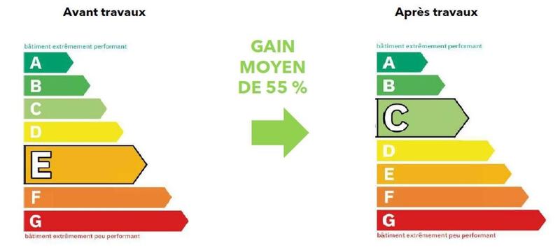 Appartement - 73 m² - 4 pièces