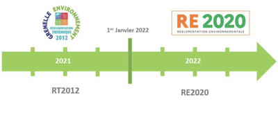 Appartement - 45 m² - 2 pièces