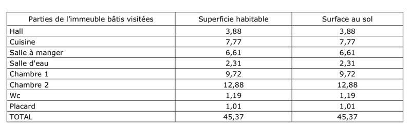 Appartement - 45 m² - 3 pièces