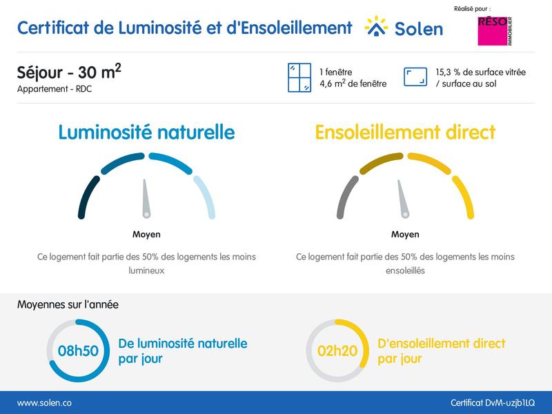 Duplex - 64 m² - 3 pièces