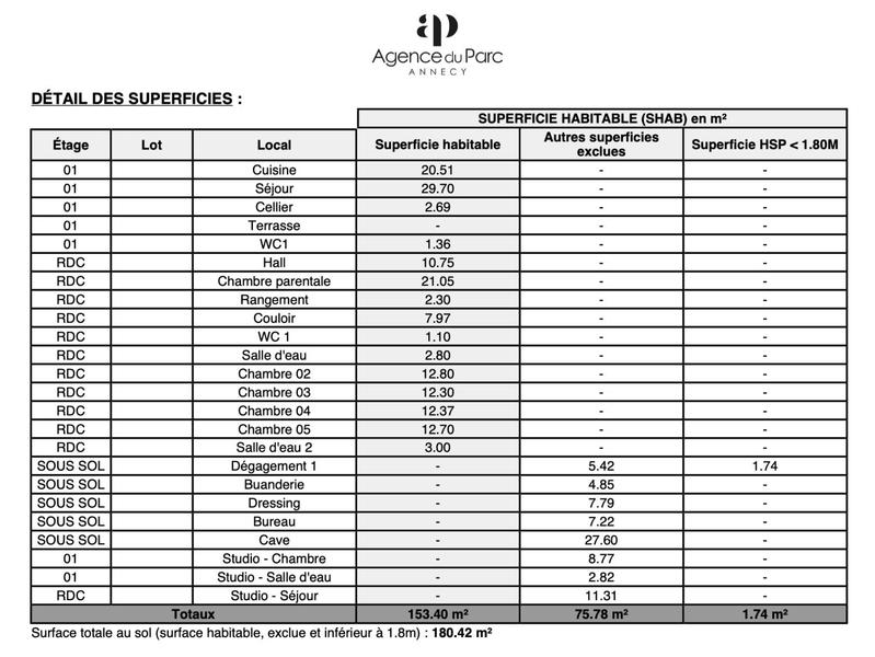 Maison - 178 m² - 6 pièces