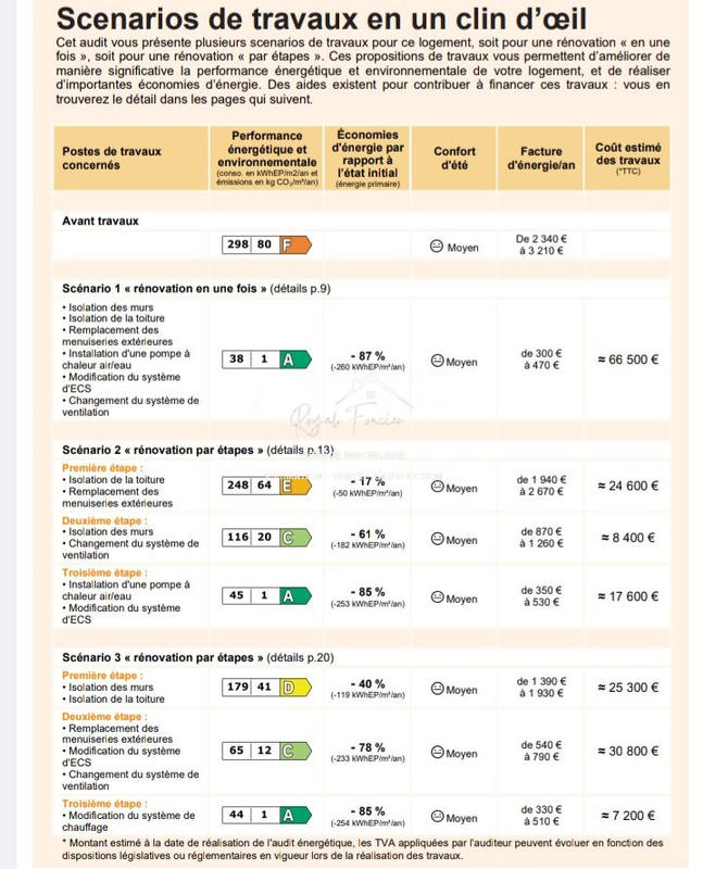 Maison ancienne - 102 m² - 7 pièces