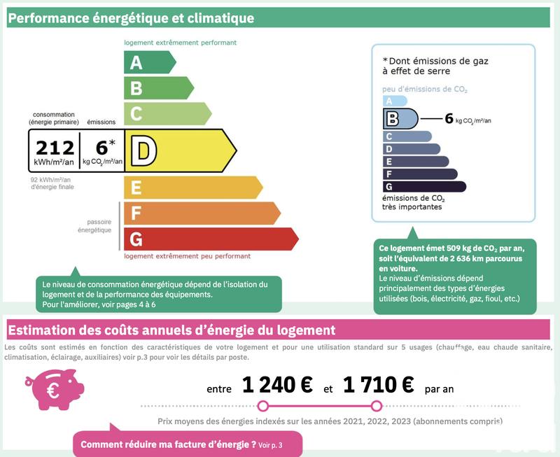 Appartement - 74 m² - 4 pièces