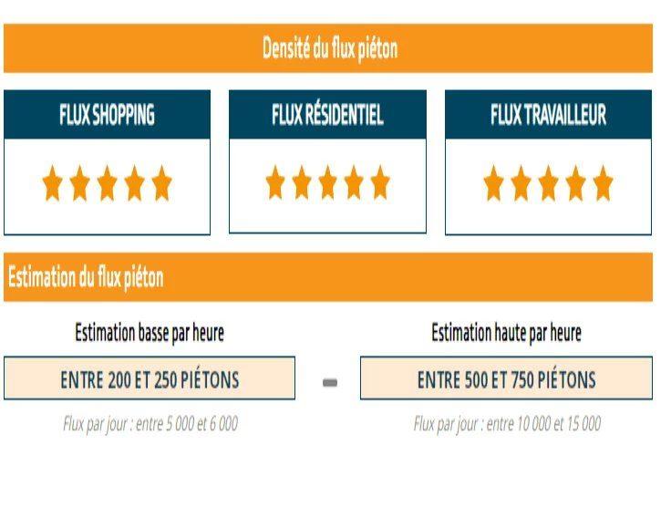 Fonds de commerce - Magasins - 50 m²