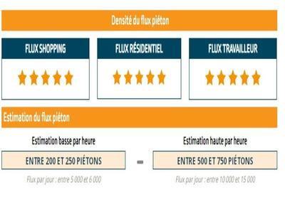 Fonds de commerce - Magasins - 50 m²