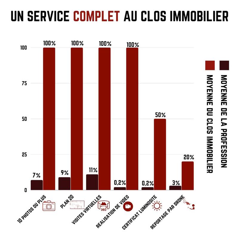 Bureau - 133 m² - 2 pièces
