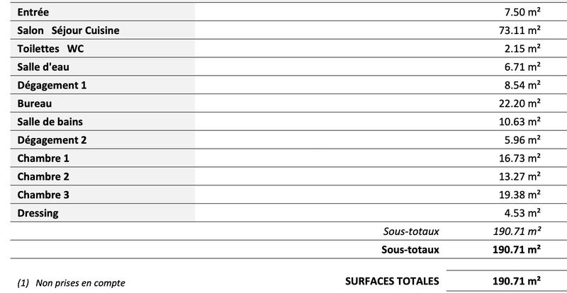 Appartement - 191 m² - 6 pièces