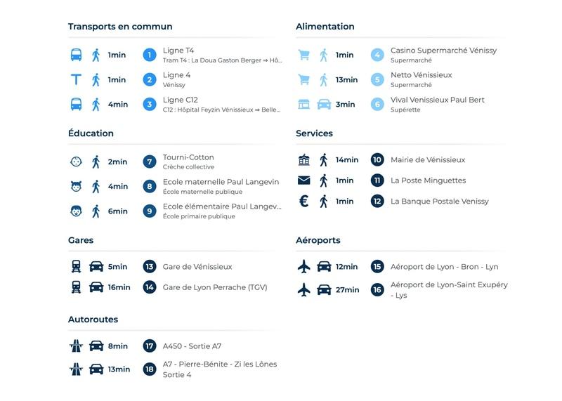 Appartement - 81 m² - 4 pièces