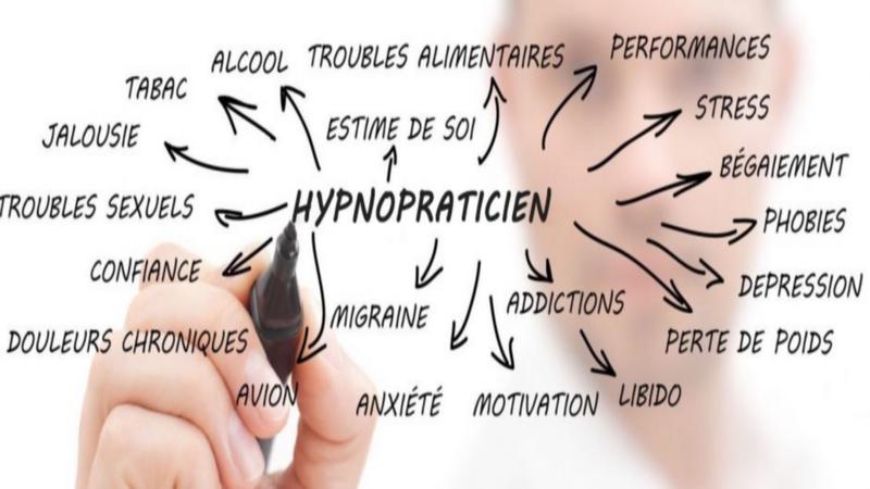 Hypnose-Coach et Performance