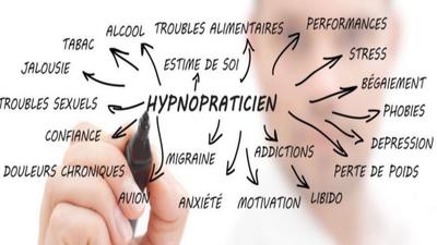 Hypnose-Coach et Performance