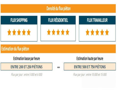 Fonds de commerce - Magasins - 50 m²