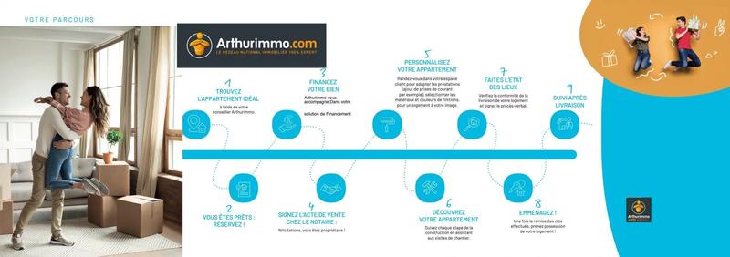 Appartement - 43 m² - 2 pièces
