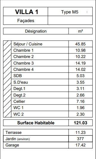Villa - 121 m² - 5 pièces