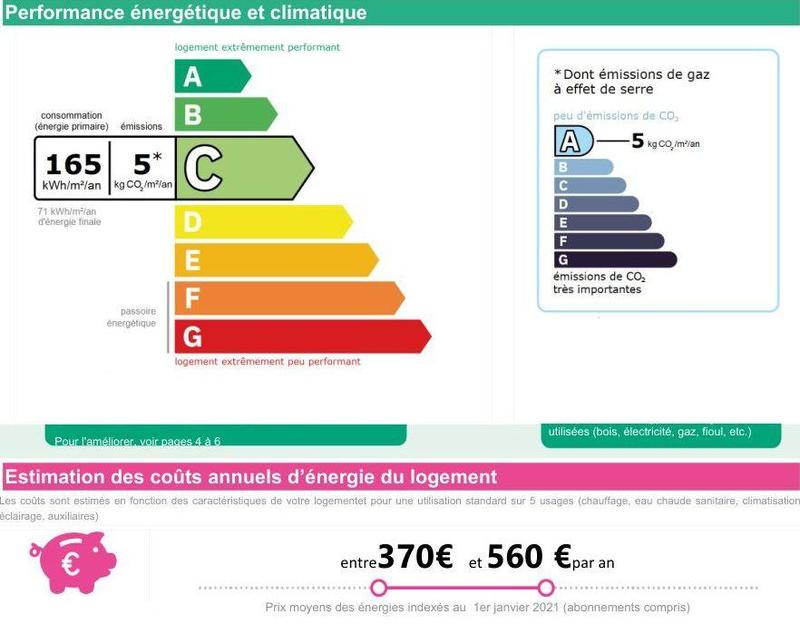 Appartement - 28 m²