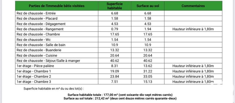 Maison - 177 m² - 6 pièces