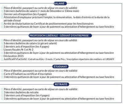 Appartement - 40 m² - 2 pièces