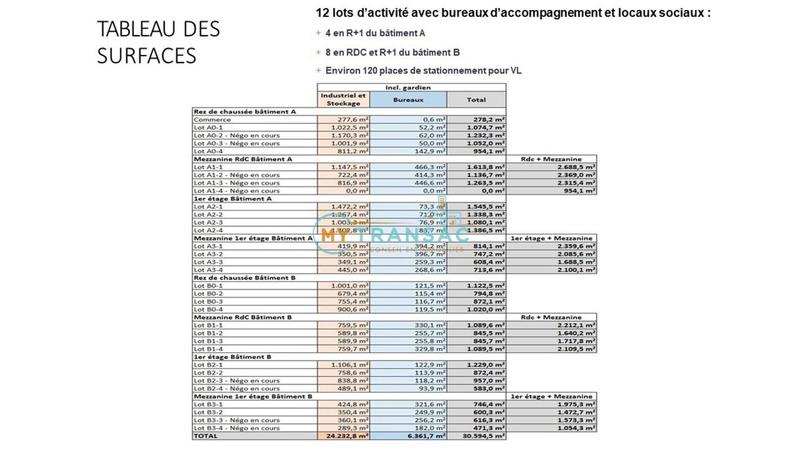 Local d'activités - 1 600 m²