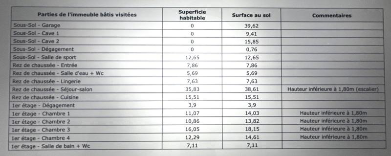 Maison - 146 m² - 5 pièces